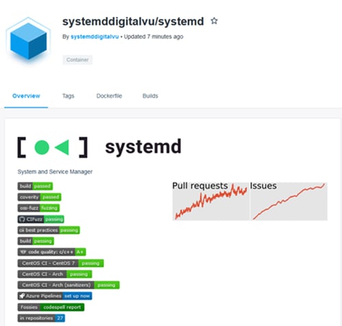 Docker hub centos 7 download